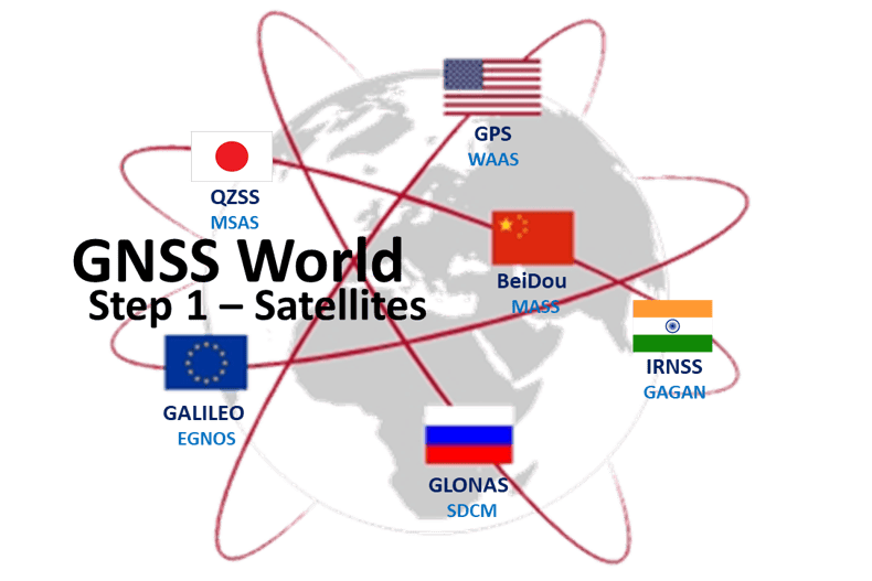 GNSS Satellites