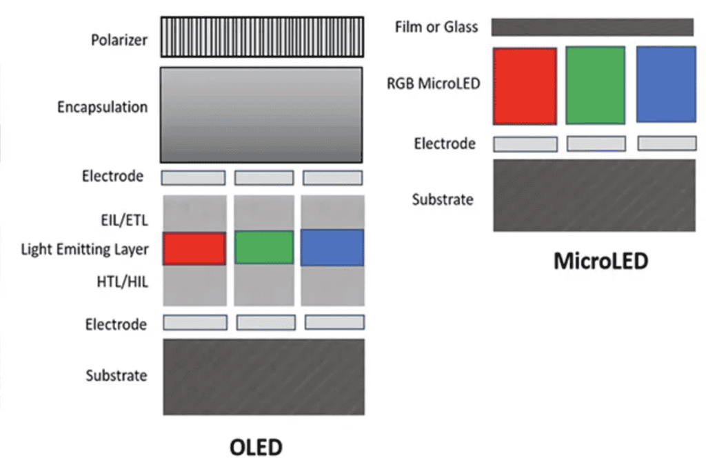 MicroLED vs OLED