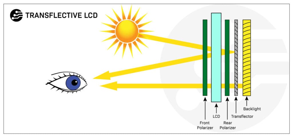 transflective-lcd-displays